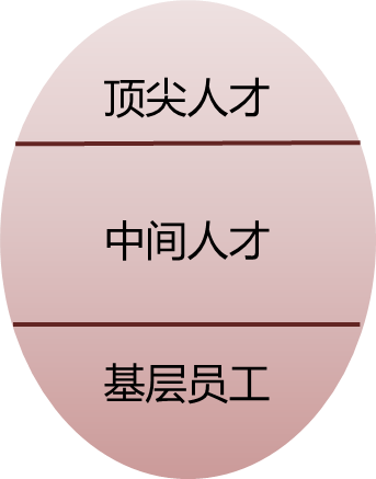 企业如何留人？企业人才供应现状！