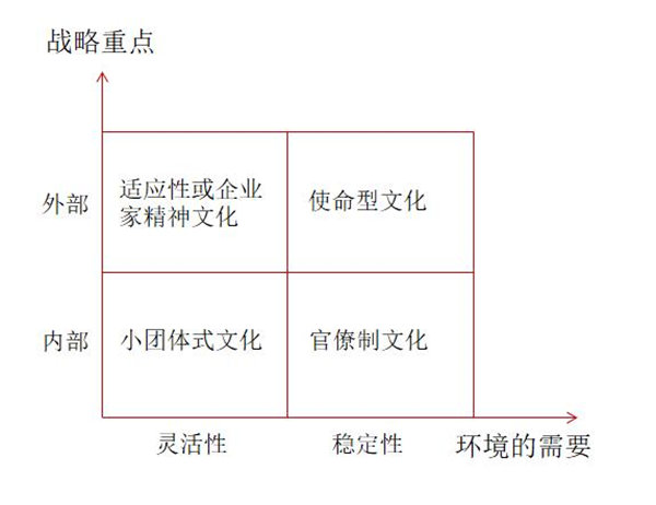 企业文化如何定位