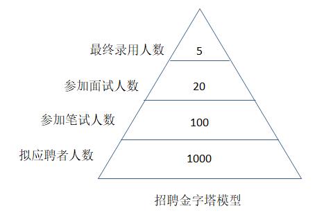 招聘计划内容有哪些？