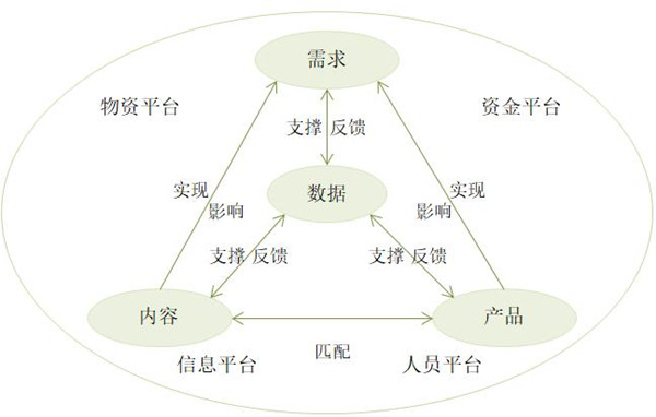 【战略管理】战略运营供应链物流的关系