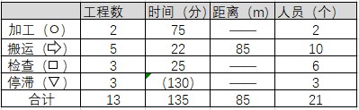 生产流程分析法内容步骤