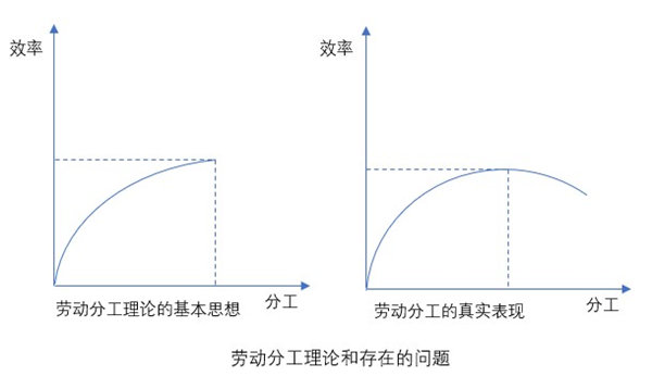 什么是业务流程重组？业务流程重组的意义方法