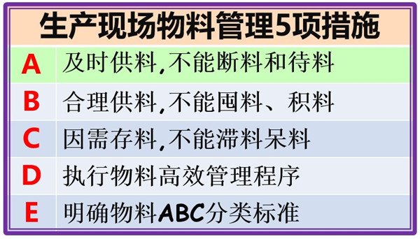 物料组长如何控制物料？生产物料控制程序！