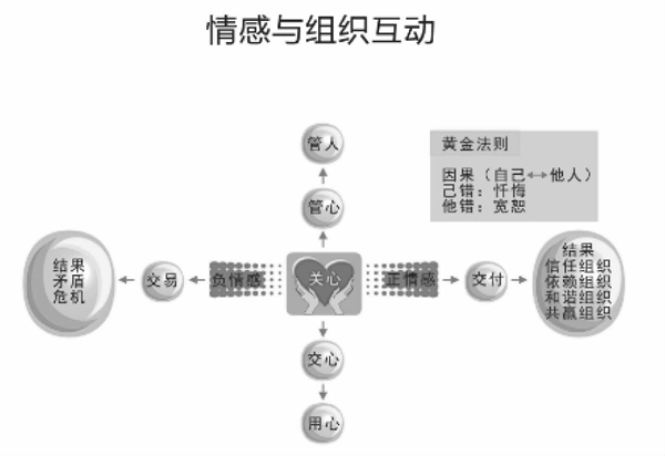 企业要如何管理员工？