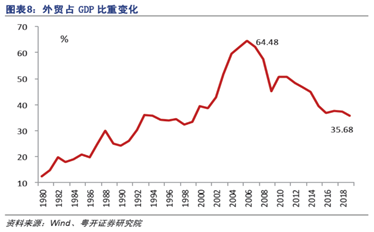 读懂内循环，解析新经济态势下的奶酪分割法则