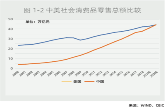 读懂内循环，解析新经济态势下的奶酪分割法则