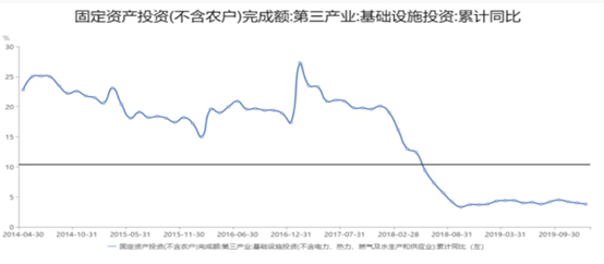 读懂内循环，解析新经济态势下的奶酪分割法则