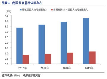 我国贫富差距虽依旧明显