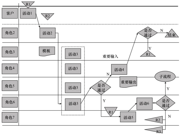 通过电子化实现流程图