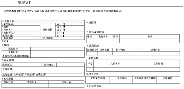 流程文件结构的主要内容