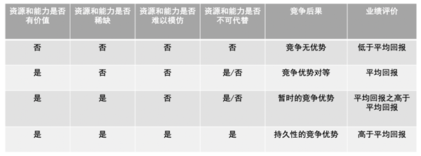 如何进行商业模式分析