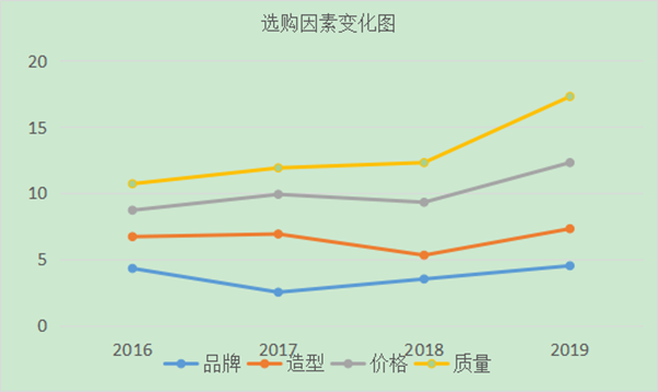 如何进行用户分析？