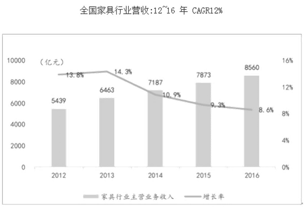 如何分析市场容量（一）