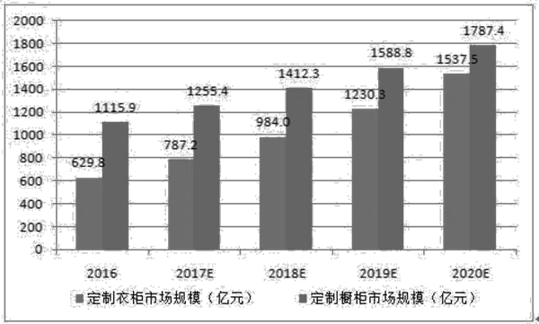 如何分析市场容量（一）