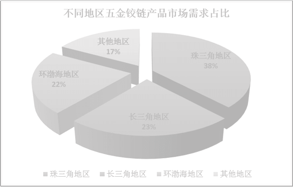 如何分析市场容量（二）