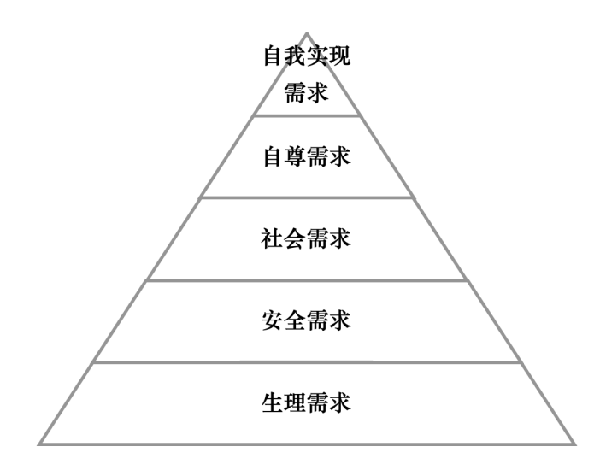 激励机制包含哪些内容？