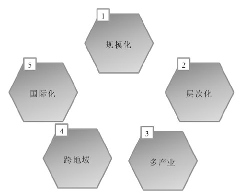 集团与单体公司管控存在哪些差异？