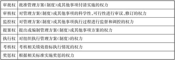 常见的三种典型的集团管控模式！