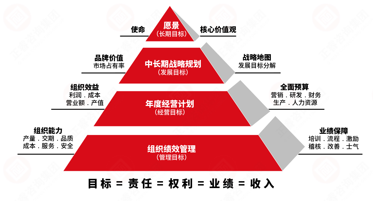 美狮贵宾会企业业绩管理系统