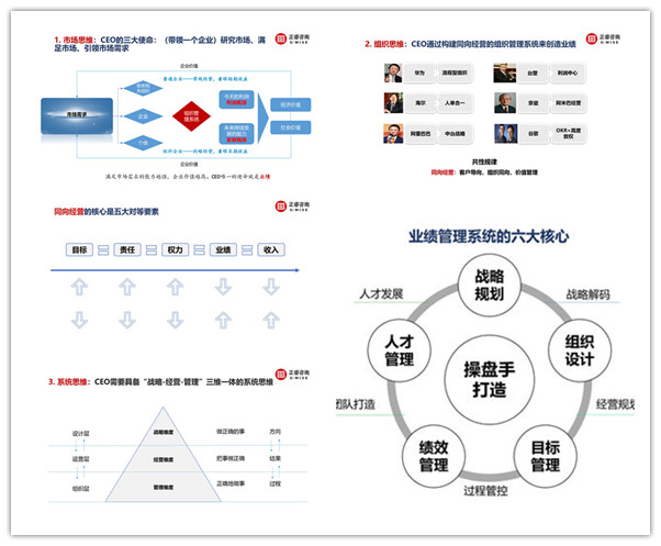 美狮贵宾会咨询集团年度大型公开课《从战略到绩效》