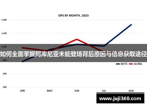 如何全面掌握阿库尼亚未能登场背后原因与信息获取途径