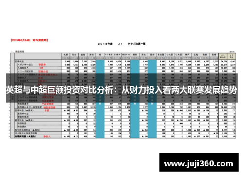 英超与中超巨额投资对比分析:从财力投入看两大联赛发展趋势 英超与中超巨额投资对比分析:从财力投入看两大联赛发展趋势