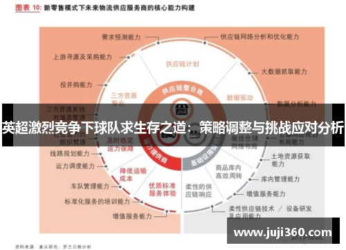 英超激烈竞争下球队求生存之道:策略调整与挑战应对分析 英超激烈竞争下球队求生存之道:策略调整与挑战应对分析