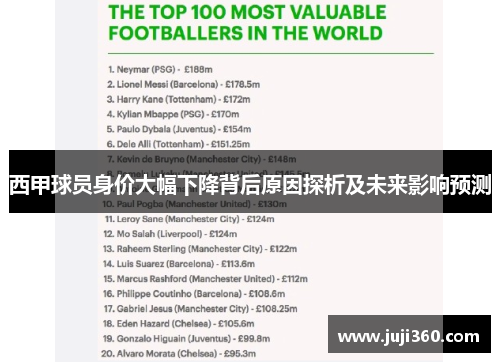 西甲球员身价大幅下降背后原因探析及未来影响预测