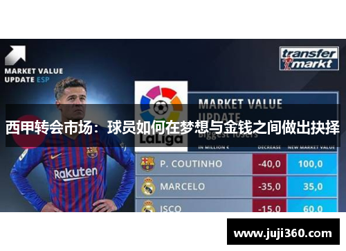 西甲转会市场：球员如何在梦想与金钱之间做出抉择