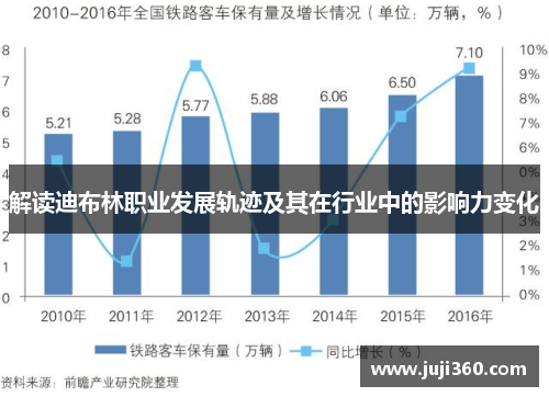 解读迪布林职业发展轨迹及其在行业中的影响力变化